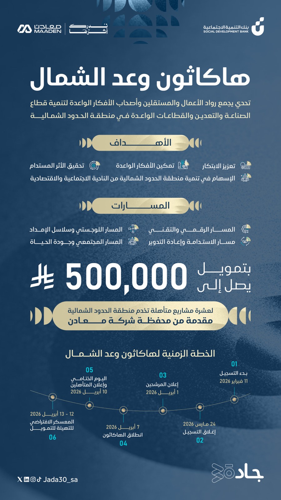 إنفوقرافيك — 6